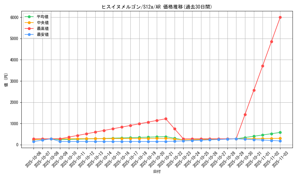 card_44195_series_61372_rarity_86461_graph