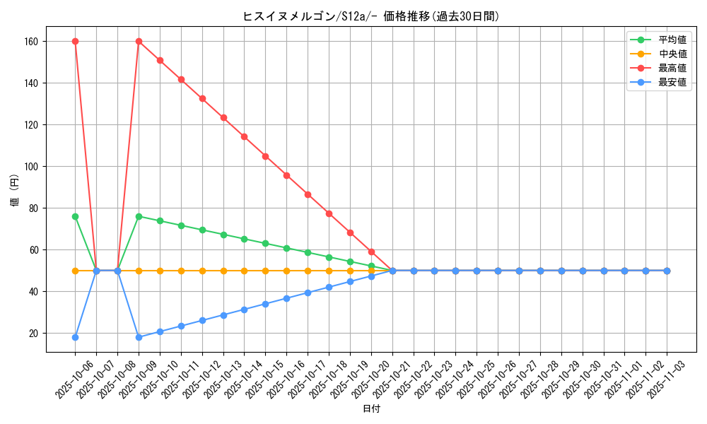card_44195_series_61372_rarity_95225_graph