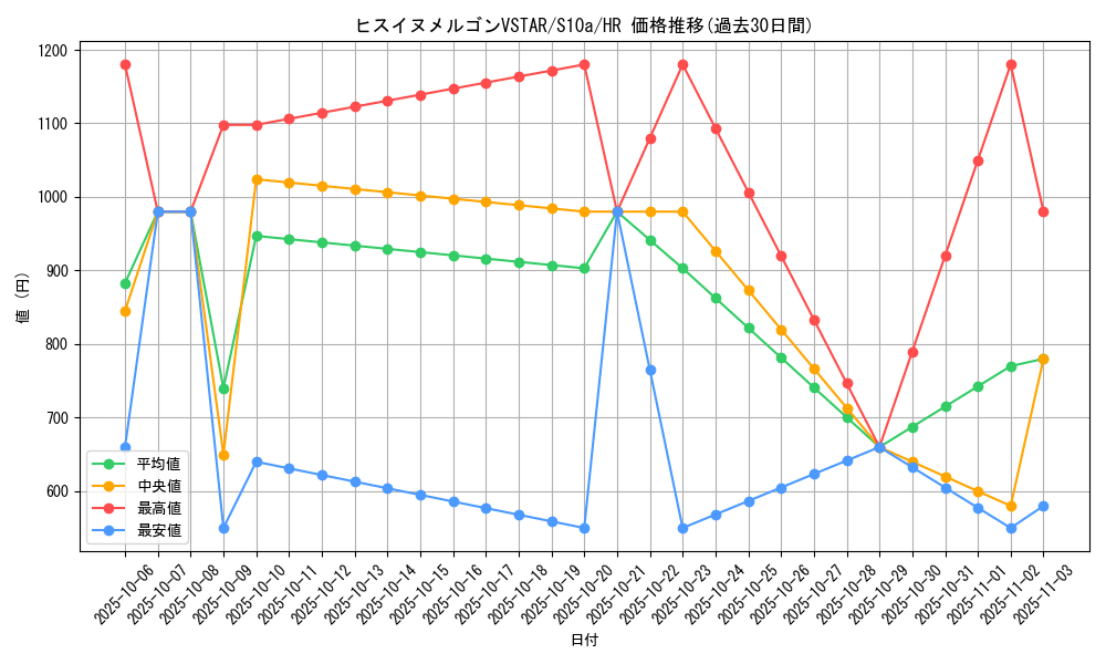 card_44197_series_61363_rarity_77945_graph