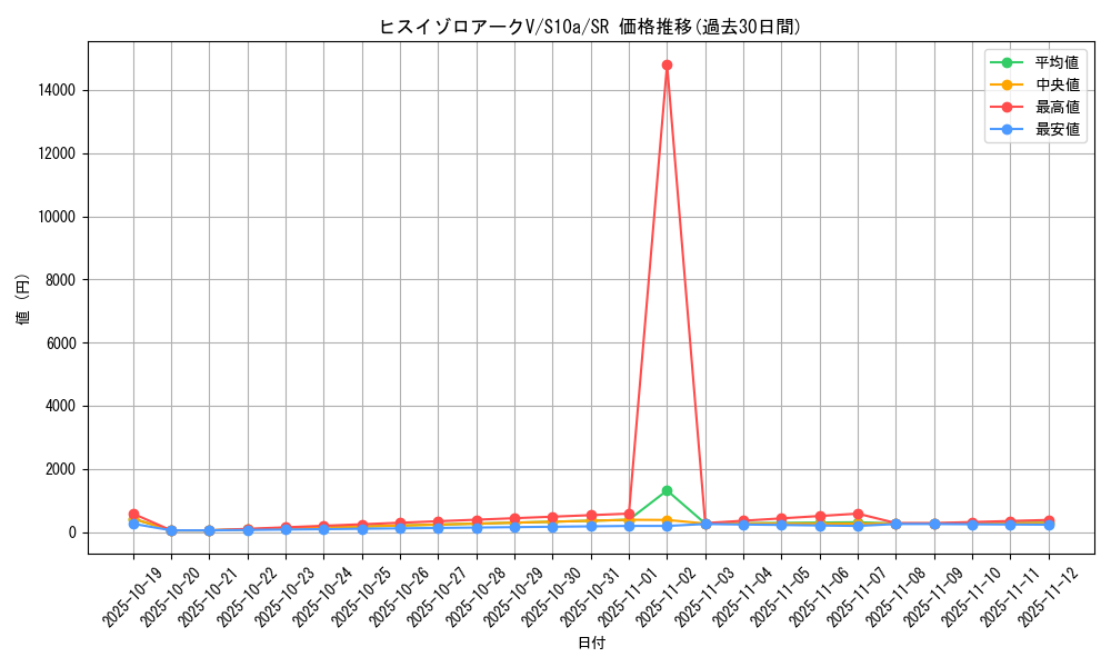 card_44201_series_61363_rarity_71891_graph