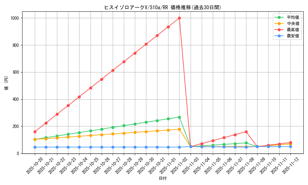 card_44201_series_61363_rarity_73311_graph