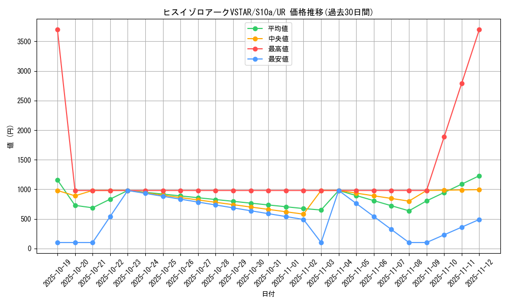 card_44202_series_61363_rarity_71893_graph