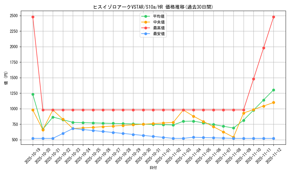 card_44202_series_61363_rarity_77945_graph