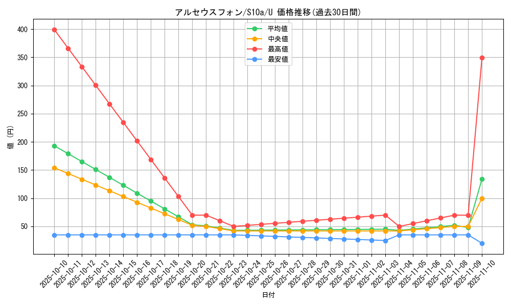 card_44203_series_61363_rarity_65215_graph
