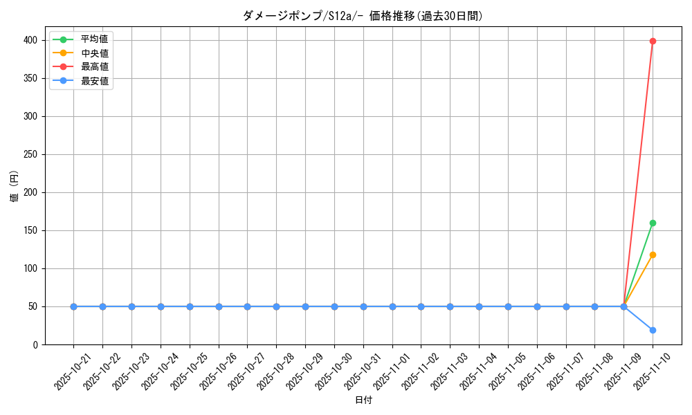 card_44204_series_61372_rarity_95225_graph