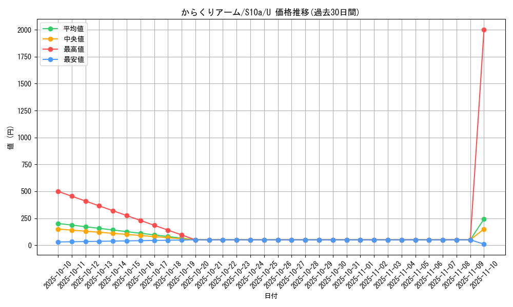 card_44205_series_61363_rarity_65215_graph
