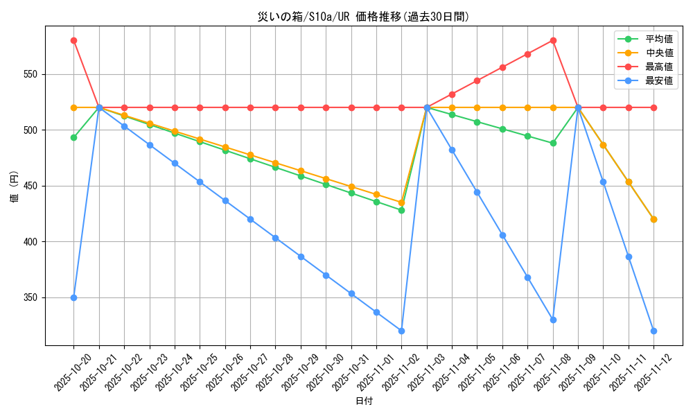 card_44206_series_61363_rarity_71893_graph