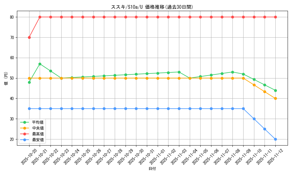 card_44208_series_61363_rarity_65215_graph