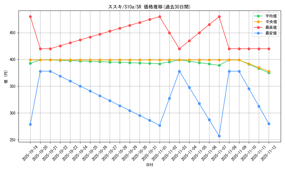 card_44208_series_61363_rarity_71891_graph