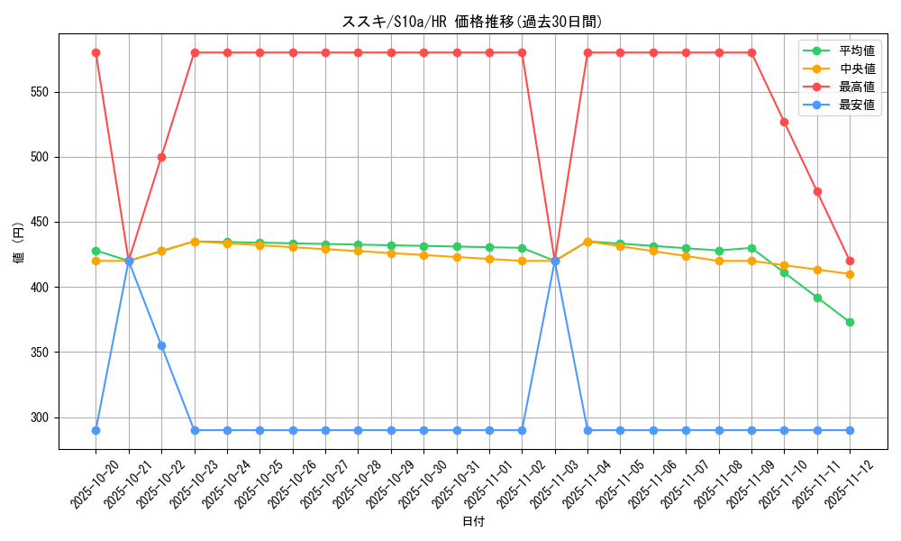 card_44208_series_61363_rarity_77945_graph