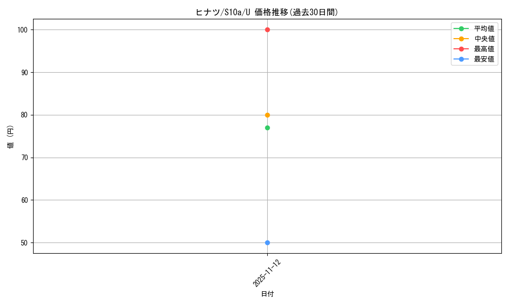 card_44209_series_61363_rarity_65215_graph