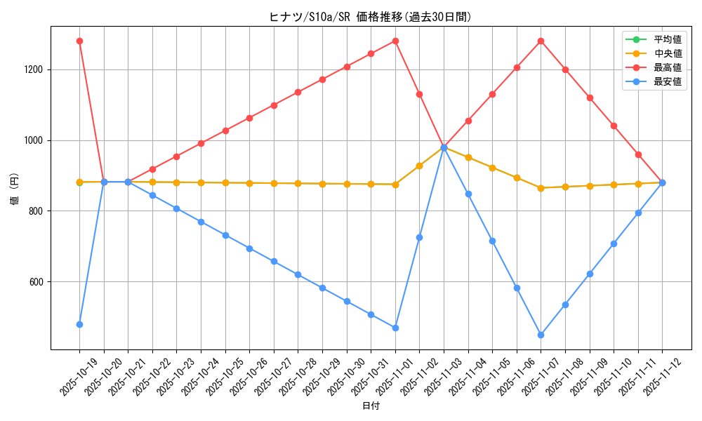 card_44209_series_61363_rarity_71891_graph