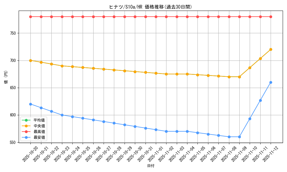 card_44209_series_61363_rarity_77945_graph