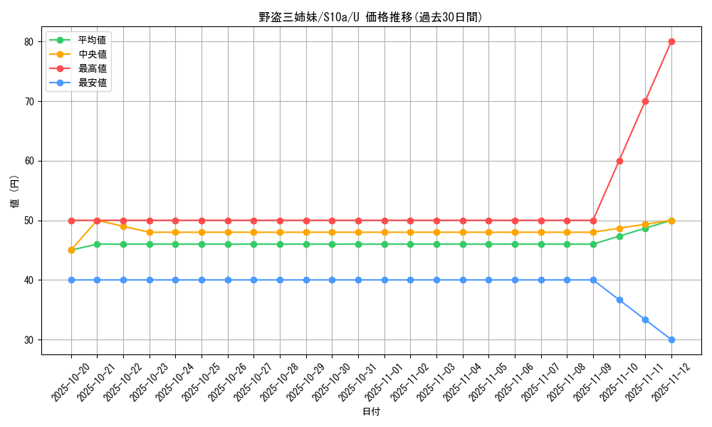 card_44210_series_61363_rarity_65215_graph