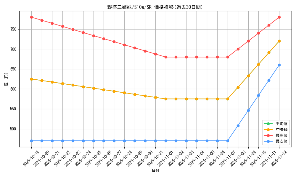 card_44210_series_61363_rarity_71891_graph