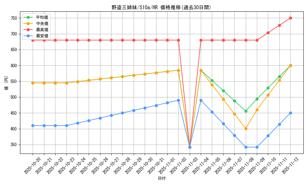card_44210_series_61363_rarity_77945_graph