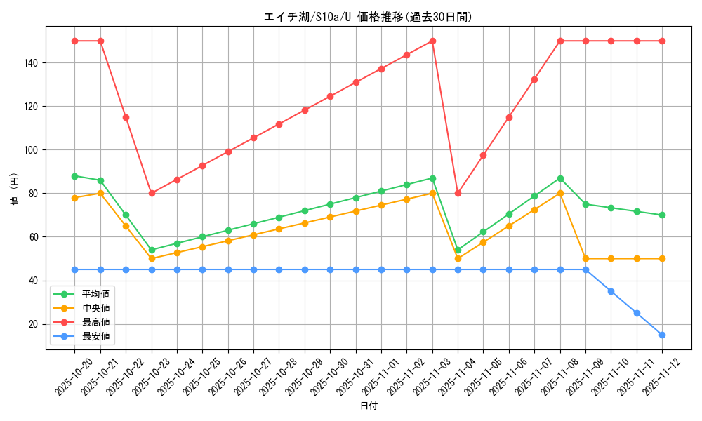 card_44211_series_61363_rarity_65215_graph