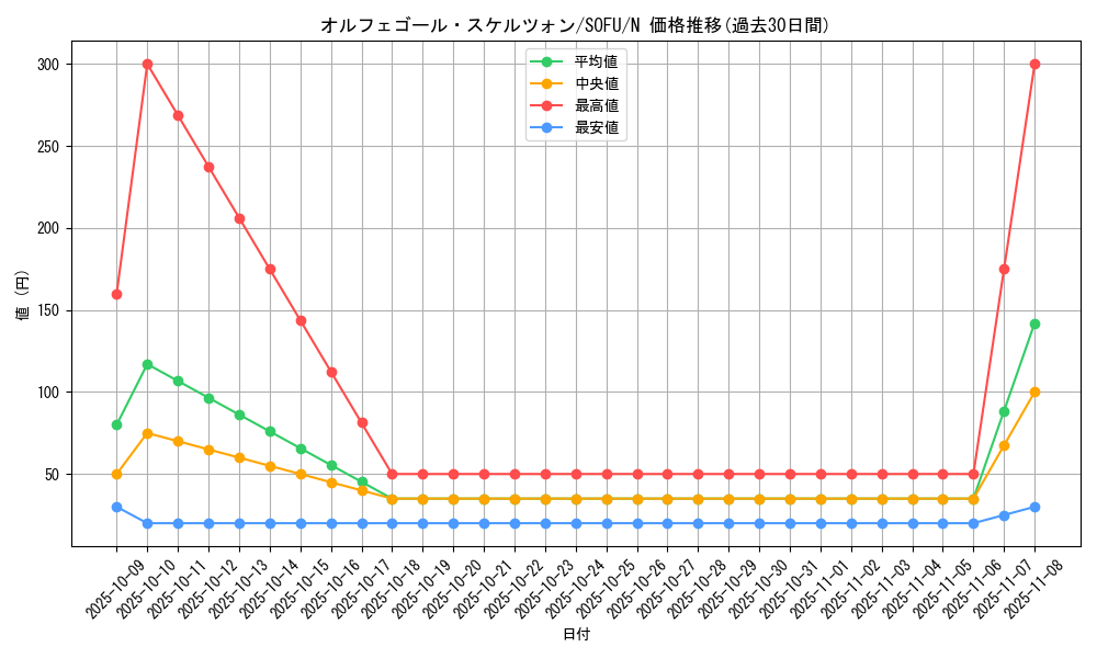 card_4421_series_10094_rarity_1_graph