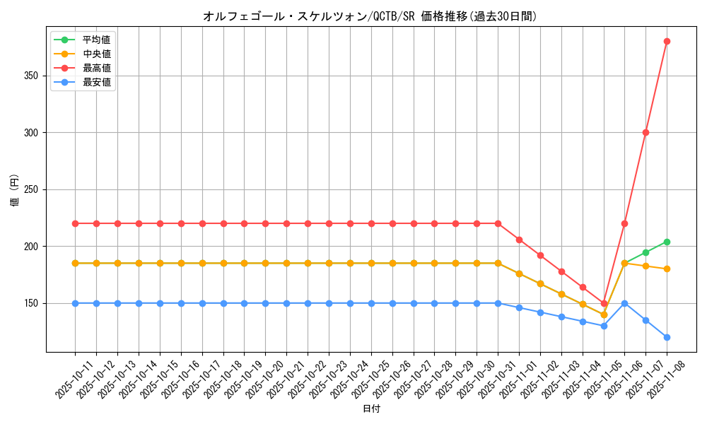 card_4421_series_576_rarity_3_graph