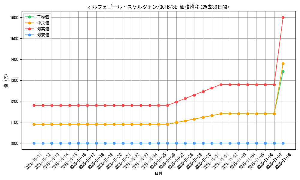 card_4421_series_576_rarity_5_graph