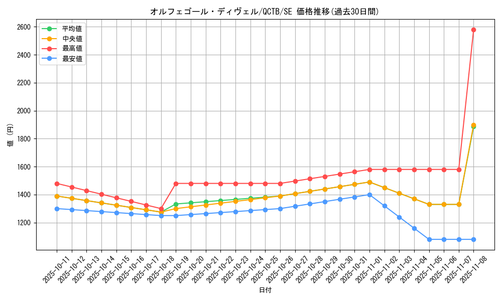 card_4422_series_576_rarity_5_graph
