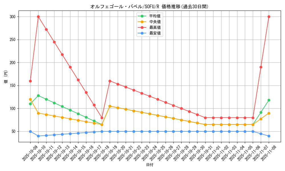 card_4423_series_10094_rarity_62_graph