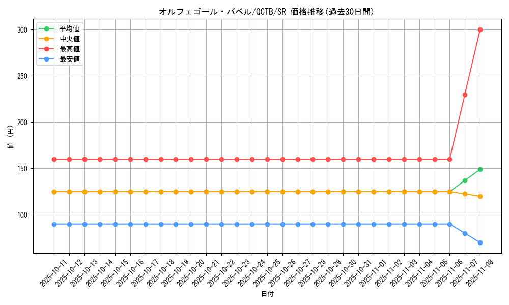 card_4423_series_576_rarity_3_graph