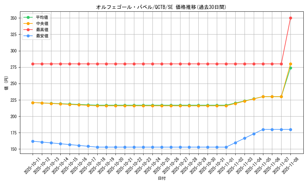 card_4423_series_576_rarity_5_graph