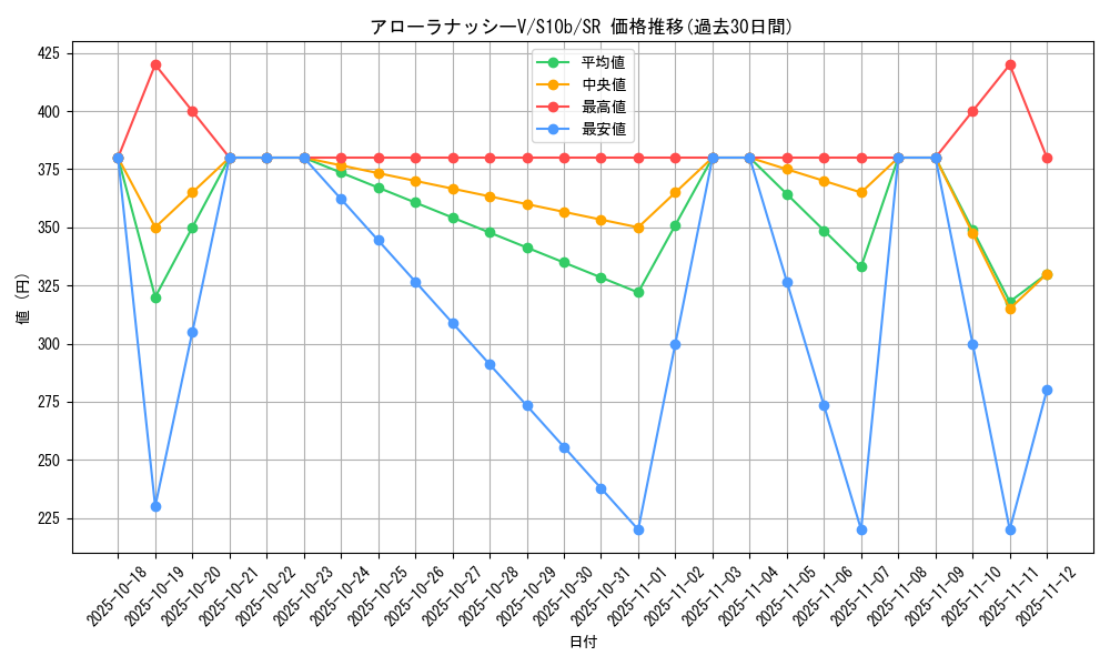 card_44244_series_61364_rarity_71891_graph