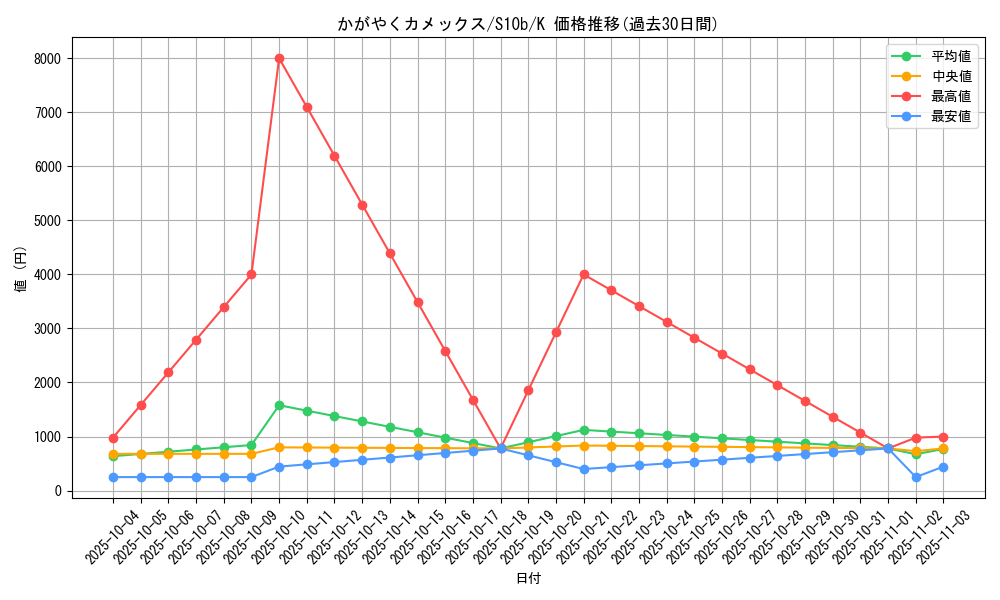 card_44257_series_61364_rarity_85374_graph