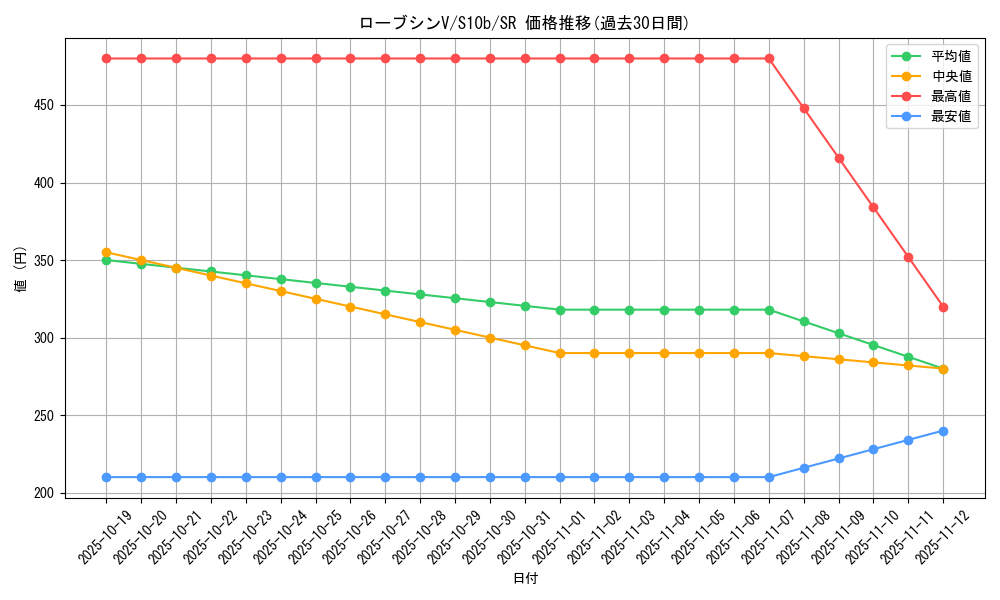 card_44279_series_61364_rarity_71891_graph