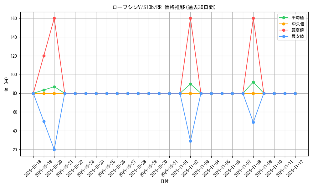 card_44279_series_61364_rarity_73311_graph