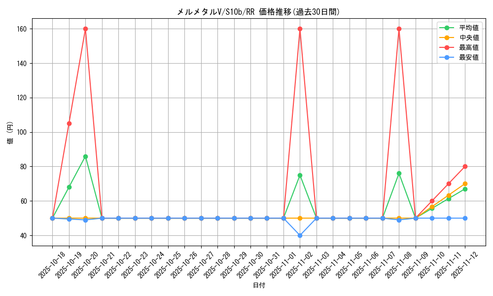 card_44286_series_61364_rarity_73311_graph