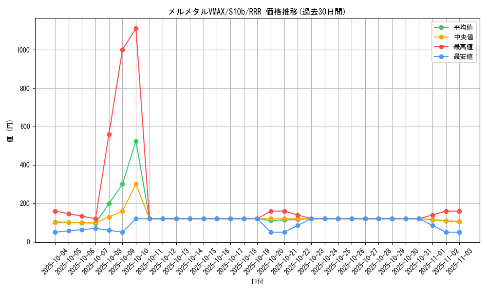 card_44287_series_61364_rarity_81866_graph
