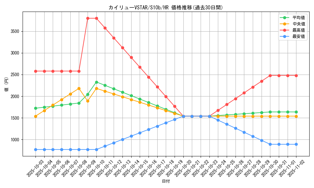 card_44289_series_61364_rarity_77945_graph