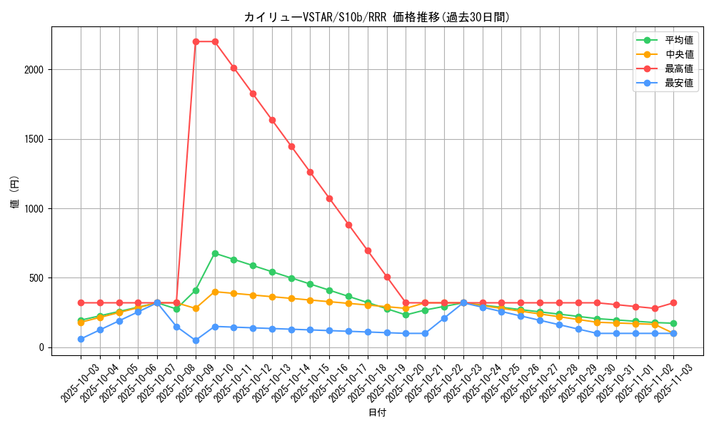 card_44289_series_61364_rarity_81866_graph