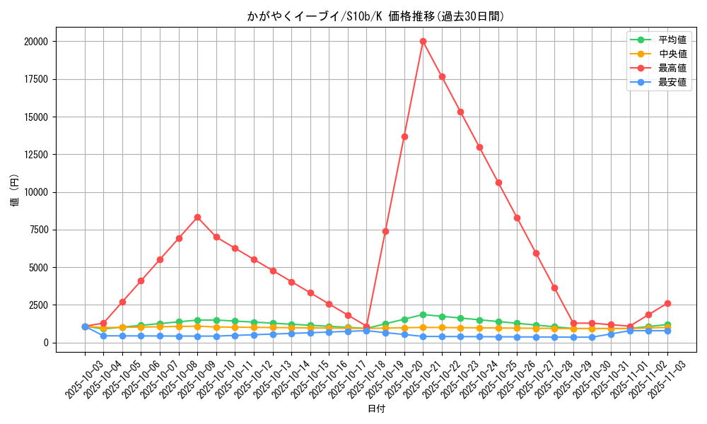 card_44294_series_61364_rarity_85374_graph