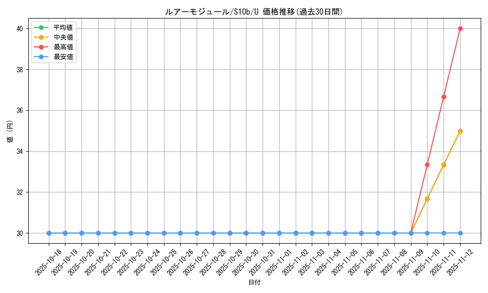 card_44306_series_61364_rarity_65215_graph
