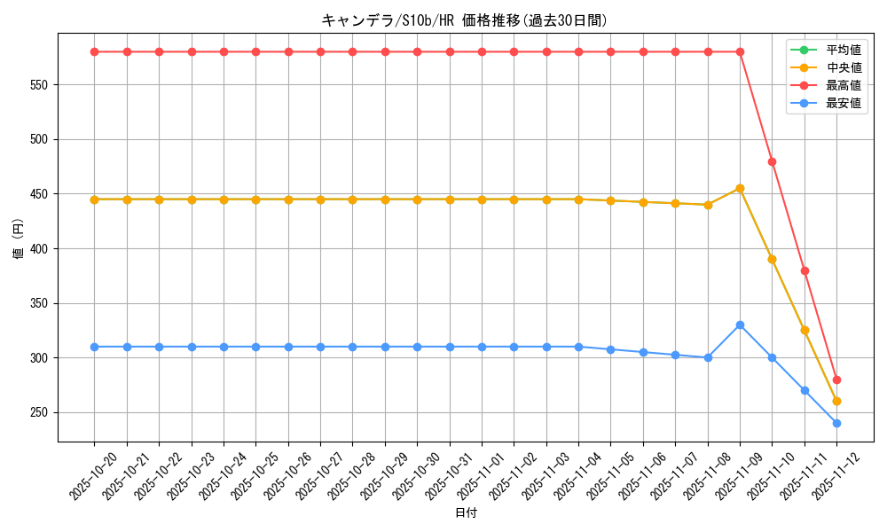 card_44307_series_61364_rarity_77945_graph