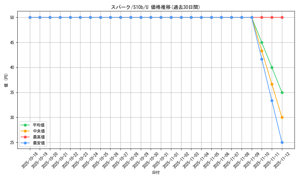 card_44308_series_61364_rarity_65215_graph
