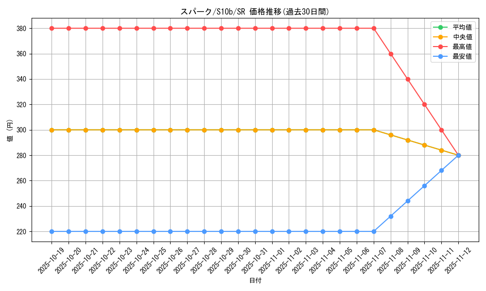 card_44308_series_61364_rarity_71891_graph