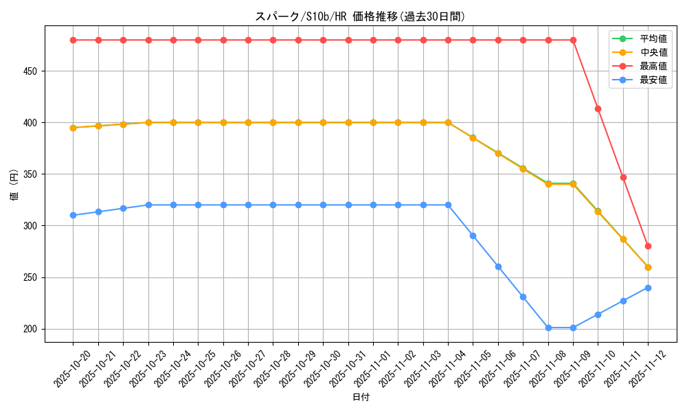 card_44308_series_61364_rarity_77945_graph