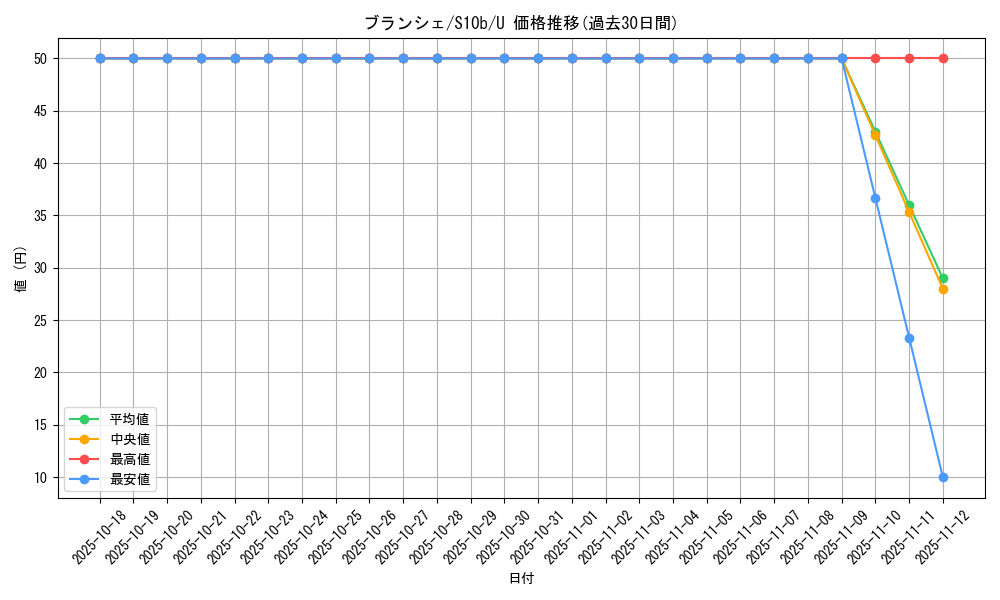 card_44309_series_61364_rarity_65215_graph