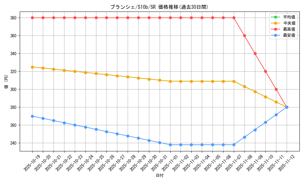 card_44309_series_61364_rarity_71891_graph