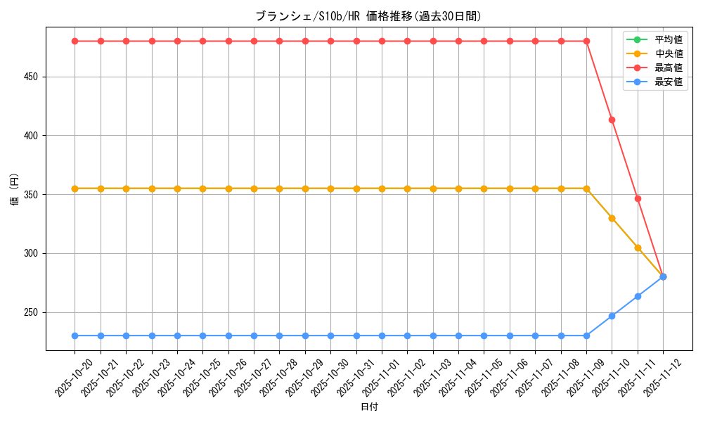 card_44309_series_61364_rarity_77945_graph