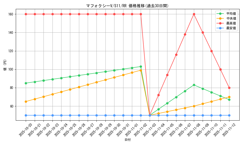 card_44357_series_61365_rarity_73311_graph
