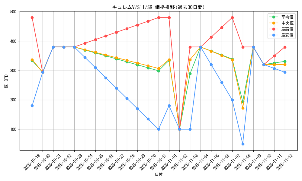card_44369_series_61365_rarity_71891_graph