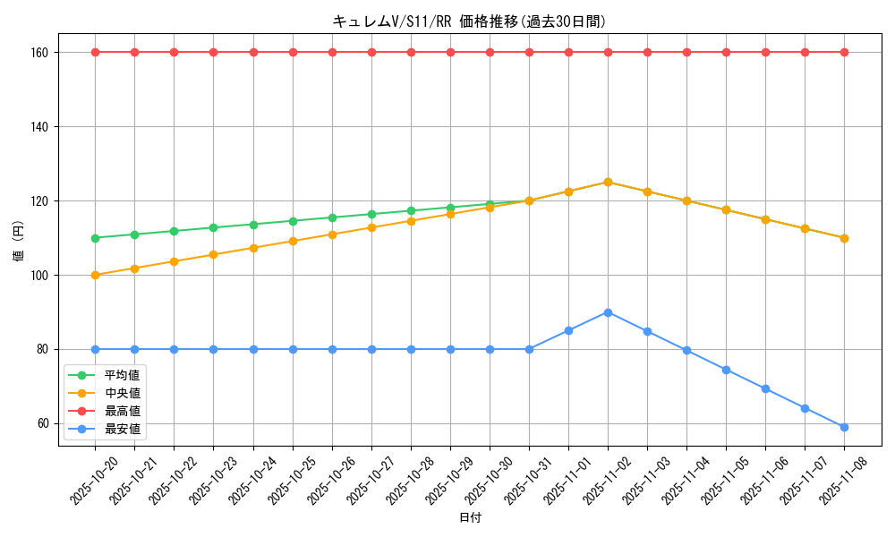 card_44369_series_61365_rarity_73311_graph
