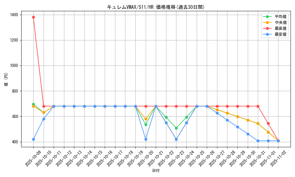card_44370_series_61365_rarity_77945_graph