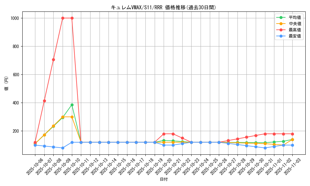 card_44370_series_61365_rarity_81866_graph